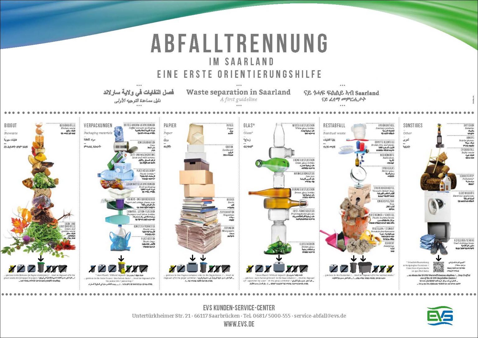 Tag der Mülltrennung – richtig trennen ist halb recycelt! - EVS